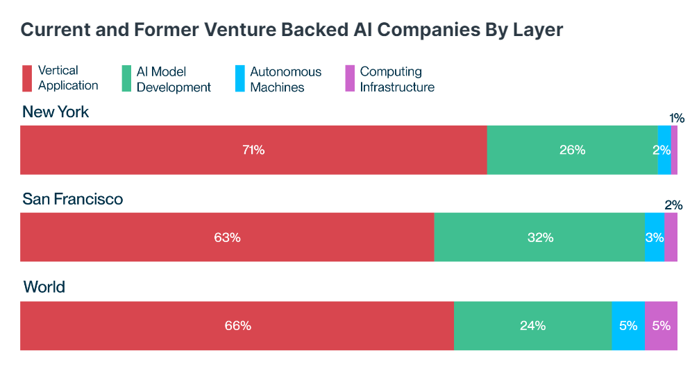 AI Industry Hot Spot